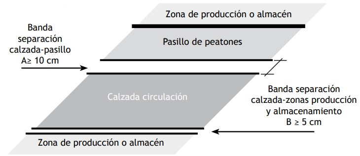 Delimitació horitzontal de zones