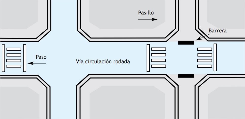 Senyalització de vies de pas per a vianants a les vies interiors de circulació rodada.